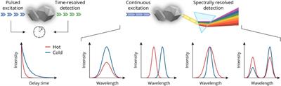 Frontiers in photonics spotlight